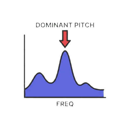 pitch detector